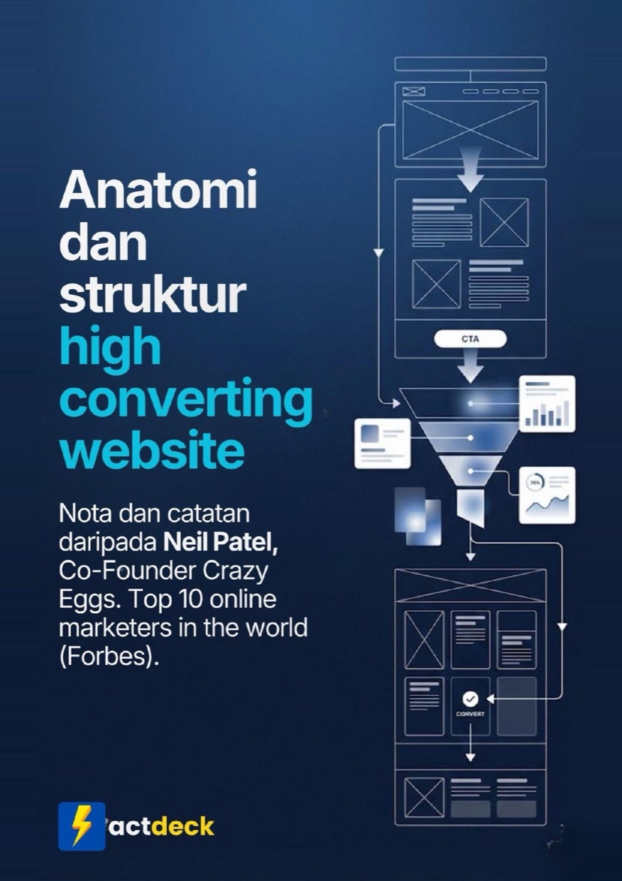 Modul 1 — Anatomi high-converting website